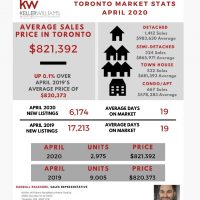 April 2020 Stats – Toronto