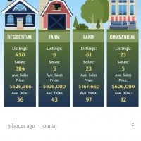 July 2020 Market Stats – Peterborough