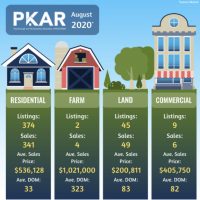 Monthly Stats: Peterborough August 2020