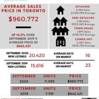 Monthly Stats – Sept 2020 Toronto