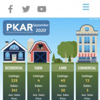 Market Stats – Sept. 2020 PTBO